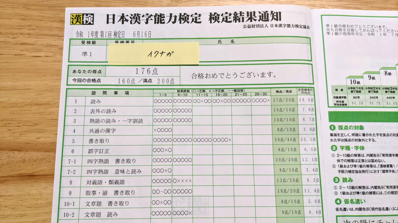 【2022年版】漢検準1級に一発合格できる！ おすすめ勉強法＆問題集を紹介 イクログ